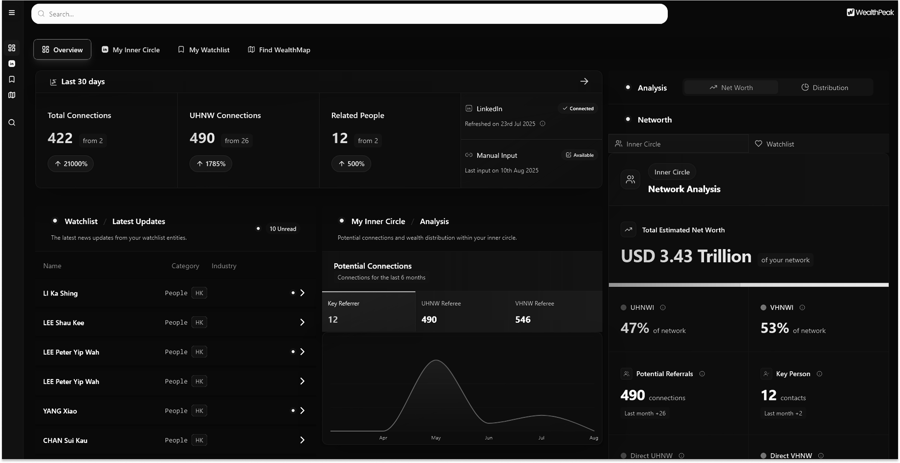 Companies Insights screenshot